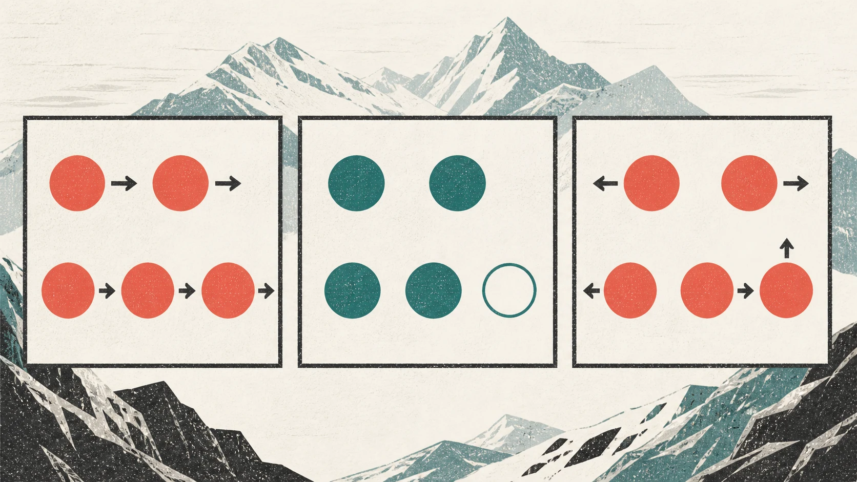 Three panels against a mountain ridge: five similarly directed signals, four signals with one gap, and five signals pointing in different directions