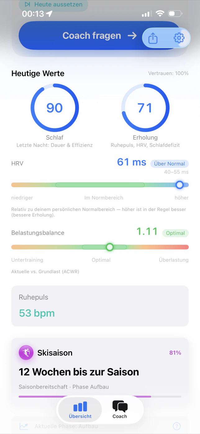 SlopeReady heutige Werte: Schlaf 90, Erholung 71, HRV 61 ms über Normal, Belastungsbalance 1,11 optimal, Ruhepuls 53 bpm, Countdown zur Skisaison