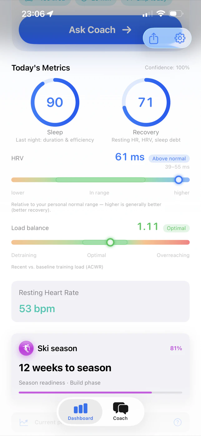 SlopeReady today's metrics: sleep 90, recovery 71, HRV 61 ms above normal, load balance 1.11 optimal, resting heart rate 53 bpm, ski season countdown