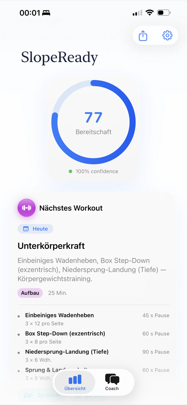 SlopeReady-Dashboard mit Bereitschaftswert 77 bei 100 % Konfidenz und der nächsten Trainingseinheit