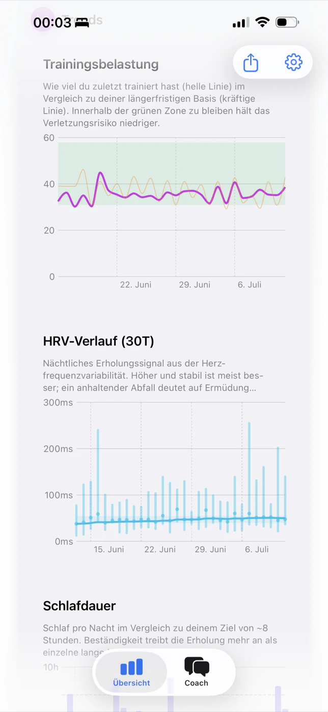 SlopeReady Trend-Diagramme: Trainingsbelastung akut vs. chronisch im grünen Bereich und ein 30-Tage-HRV-Verlauf