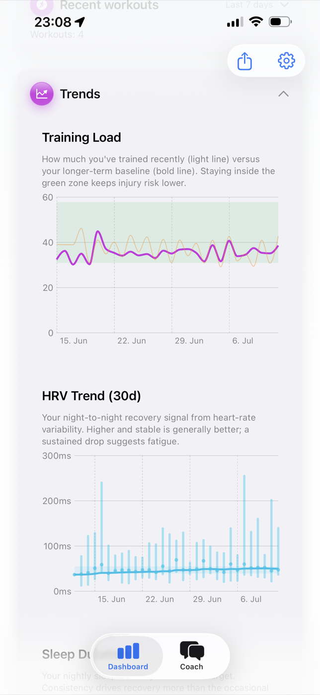 Gráficos de tendencias de SlopeReady: carga aguda y crónica en la zona verde y evolución de la VFC durante 30 días
