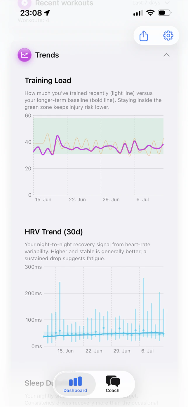 SlopeReady trends charts: training load acute vs chronic in the green zone, and a 30-day HRV trend